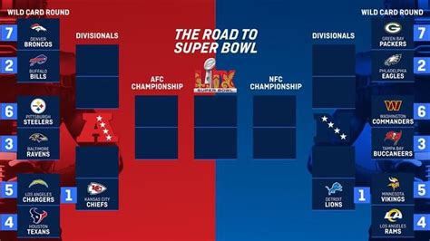nfl 2017 playoffs|ran nfl playoff baum 2020.